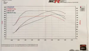 Audi A3 1.8TFSI Dyno Plot, chesterfield garage before and after remapping and chip tuning.